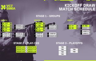 Hier sind die Gruppen für das Valorant EMEA 2024 Kickoff-Turnier