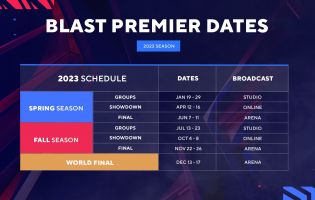 Hier sind die Pläne von BLAST Premier für die CS: GO-Saison 2023