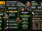 Ghost Ship Games: Spieler-Boom in 2020 führte zu 2 Millionen Verkäufen von Deep Rock Galactic